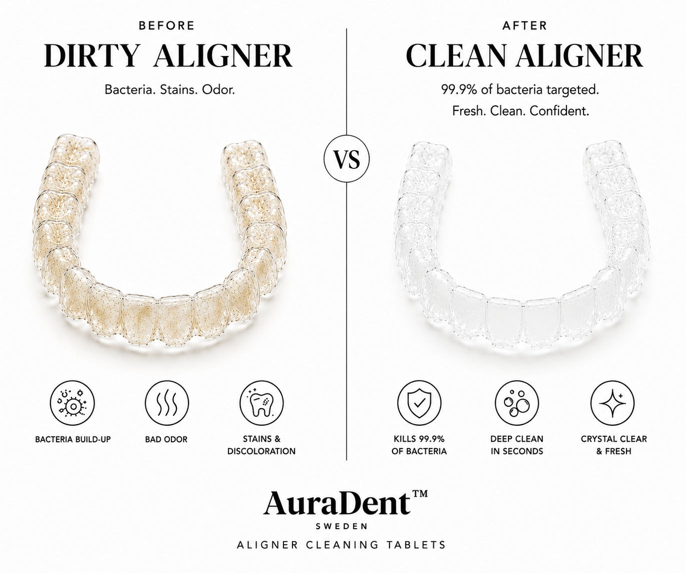 AuraDent™ Aligner Cleaner 36 Tablets